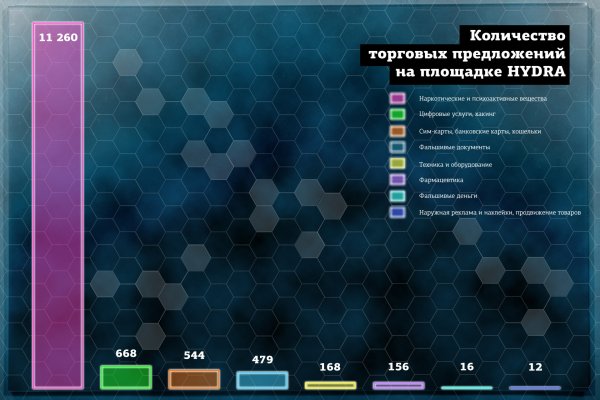 Кракен онион тор